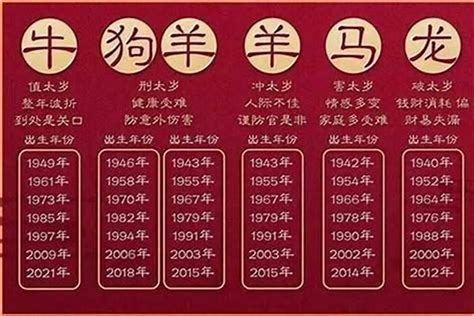 十二生肖出生年份|十二生肖出生年历表 十二生肖时辰对照表